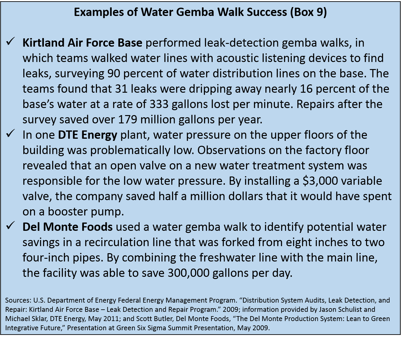 Examples of Water Gemba Walk Success (Box 9)