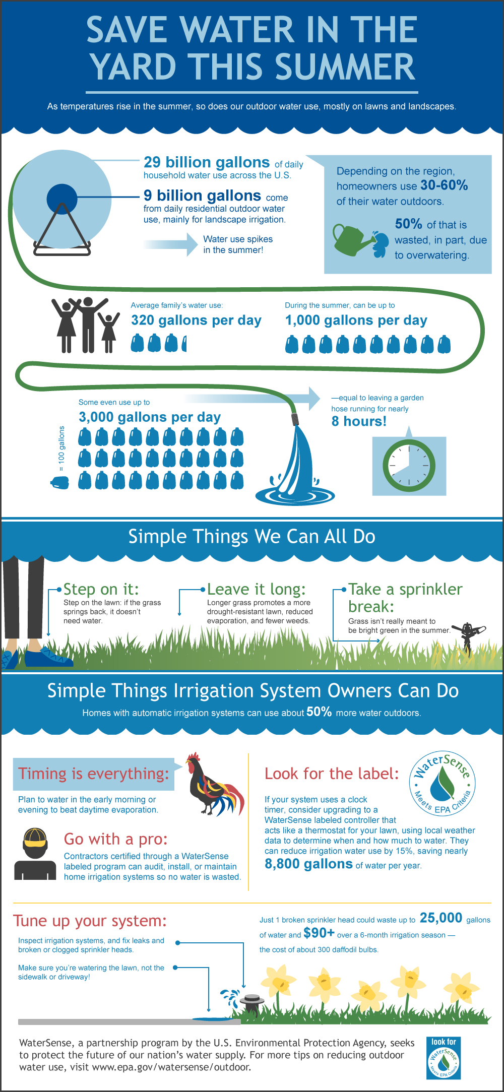 watersense-summer-infographic-us-epa