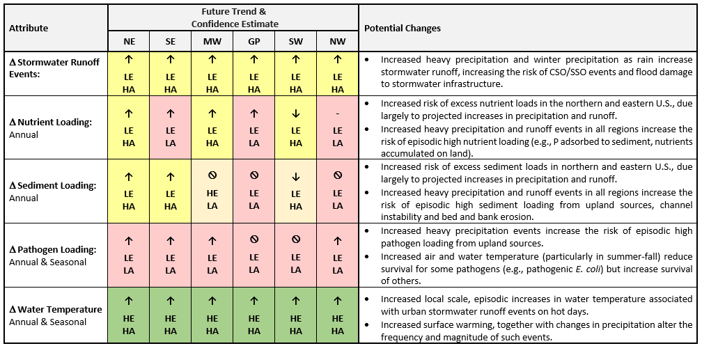 What is water quality management – and what goes into it?