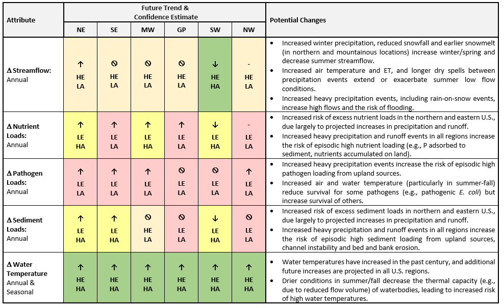 https://www.epa.gov/sites/default/files/2017-06/table_wp-1_draft3.png