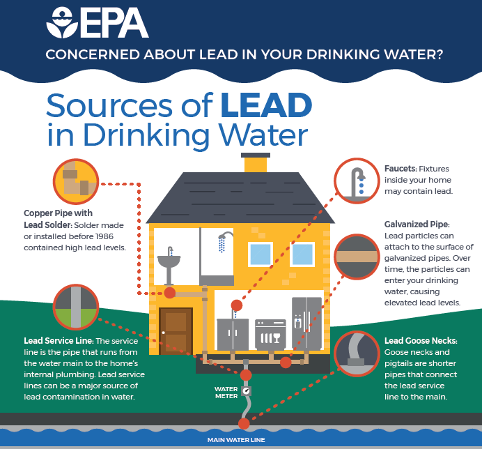 clean drinking water facts