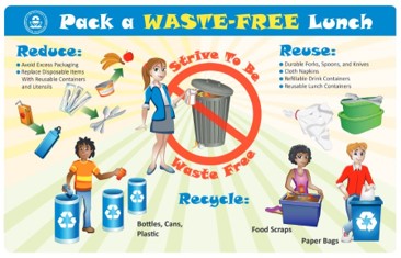 recycle reuse reduce for kids