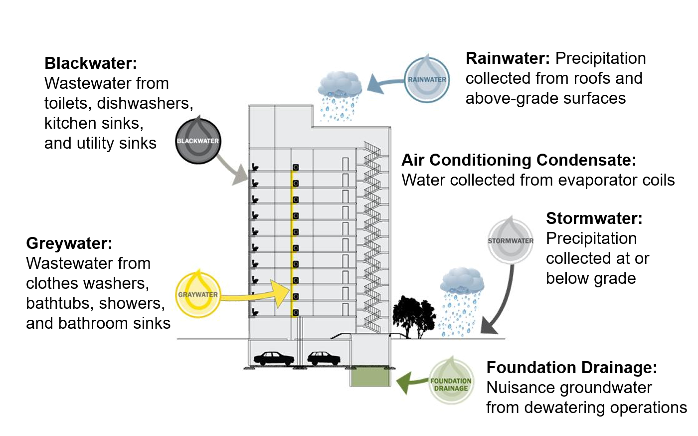 Greywater Recycling - An Untapped Water Resource Inside Buildings