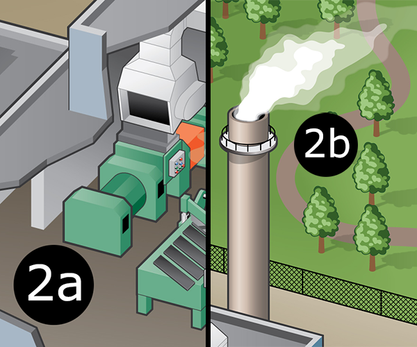 Illustration of mixing processes at the fictional facility.