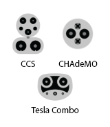 electric vehicle charging level dc cc chademo tesla combo