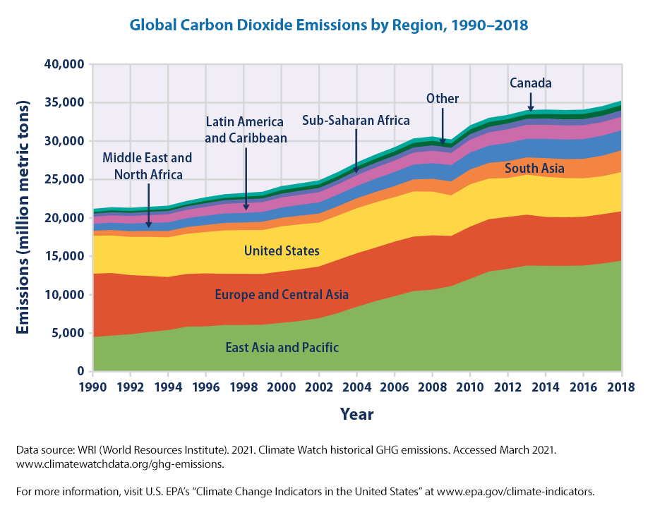 Global carbon emissions down by record 7% in 2020 – DW – 12/11/2020