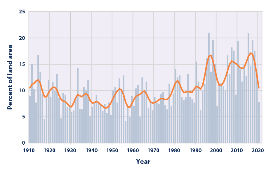 Climate Change Indicators Heavy Precipitation US EPA