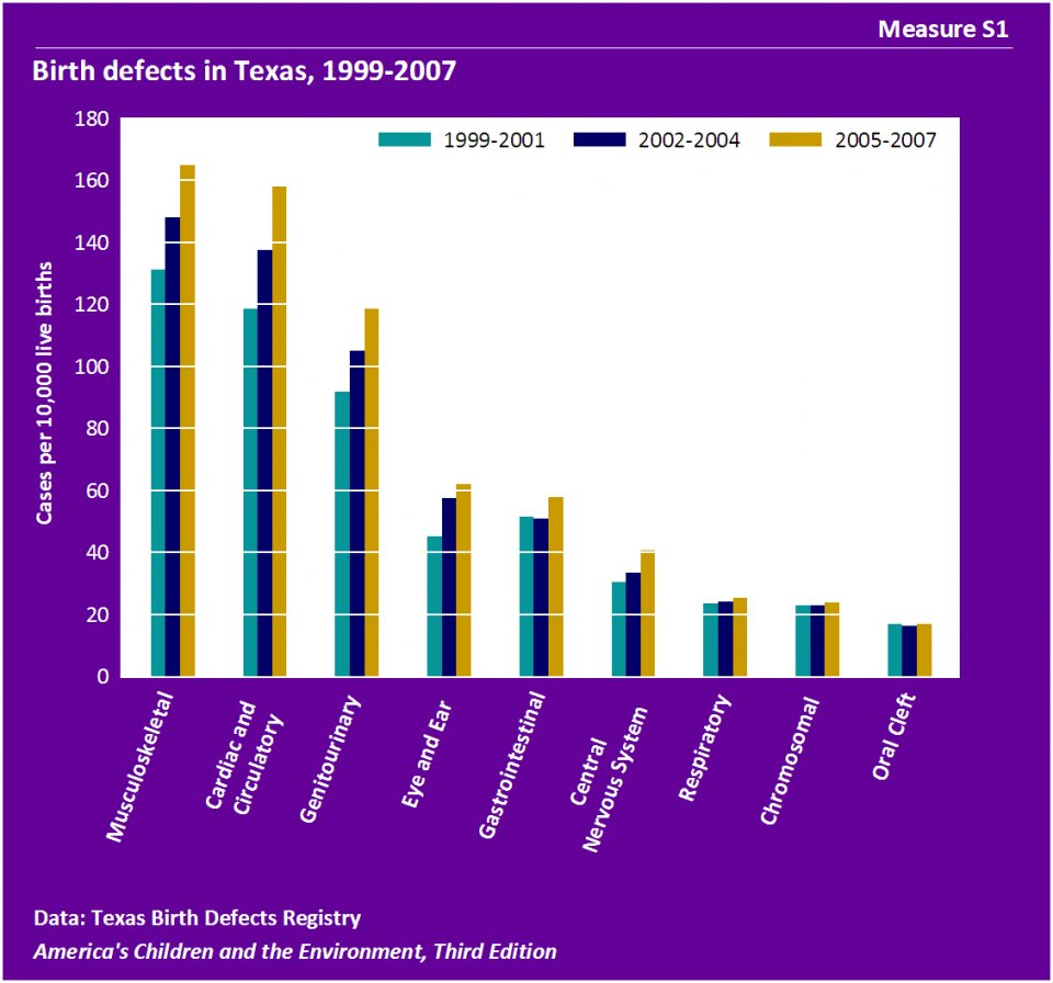 Baptist Health System - Most birth defects occur in the first