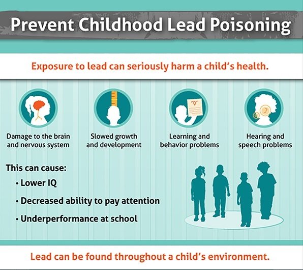 Learn About Lead Us Epa