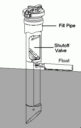 Overfilling Prevention Device