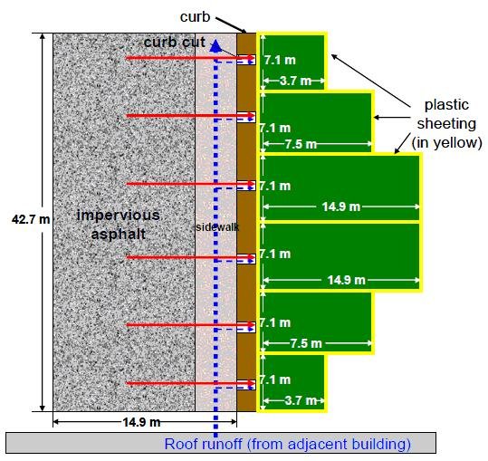 Schematic of experimental setup for combined permeable pavements and