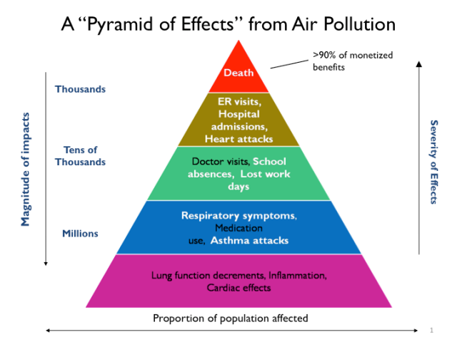 How Benmap Ce Estimates The Health And Economic Effects Of Air Pollution Us Epa 0118