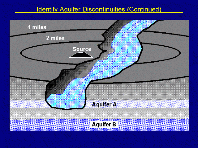 aquifer charts