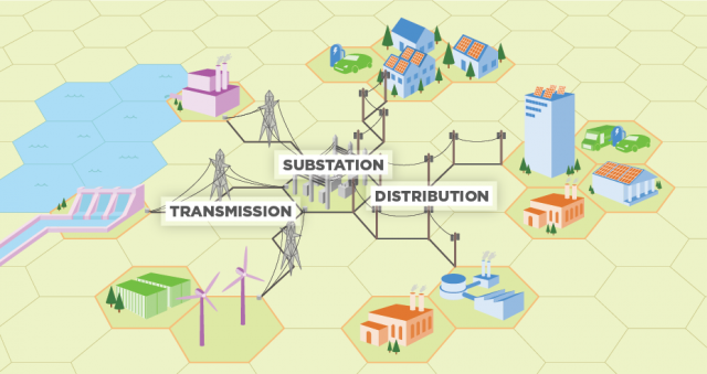 uses of electricity in industries