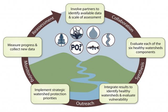 Methodology for assessing hydrological characteristics in data scarce  areas; general report