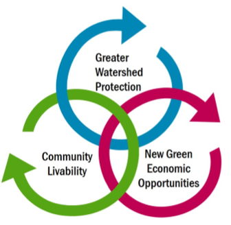 Collaborative Environmental Planning Initiative