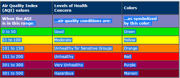 green air quality chart