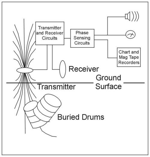 How Do Metal Detectors Work? The Science of Magnetism and Metal