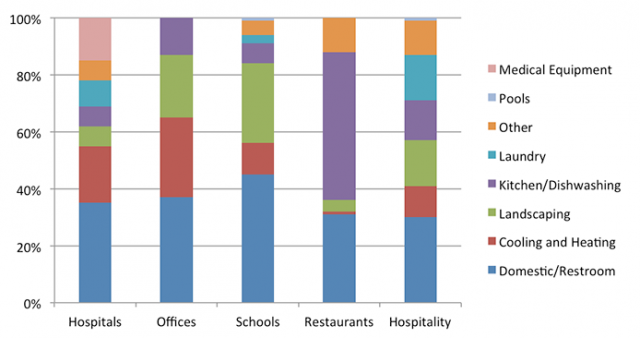 Types Of Facilities Us Epa