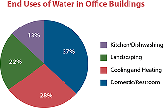 Commercial Water Heaters - Blue Conservation