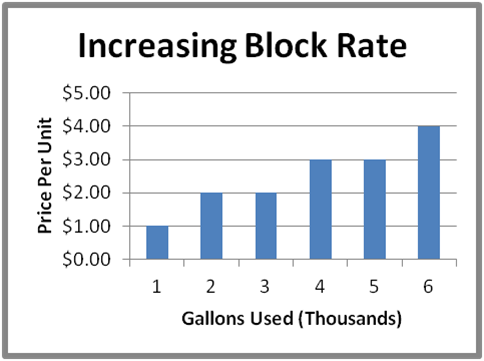 How Much Water Our Electricity Uses