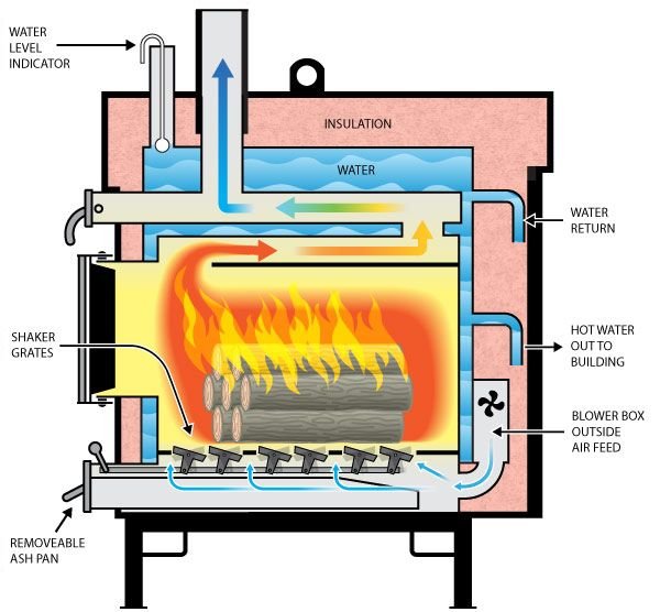 How to get rid of a wood-burning stove, Air pollution