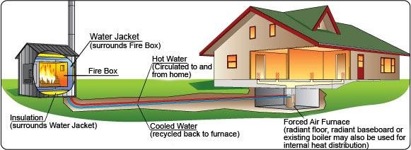 Frequent Questions about Wood-Burning Appliances