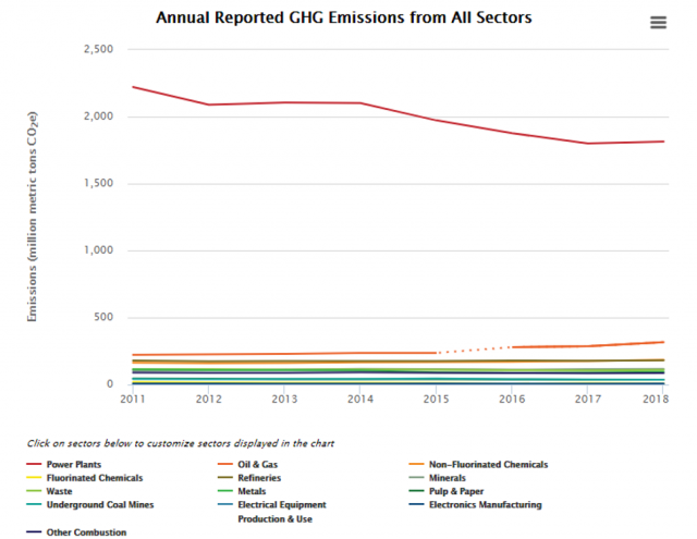 GHG reports: Deadlines and what's down the road