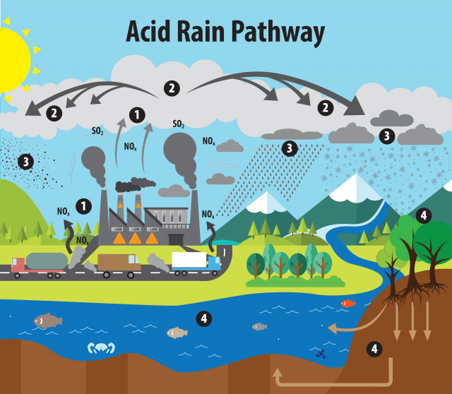 what-is-acid-rain-us-epa