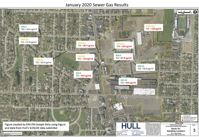 Graphic of Hoover Facility January Gas Results.