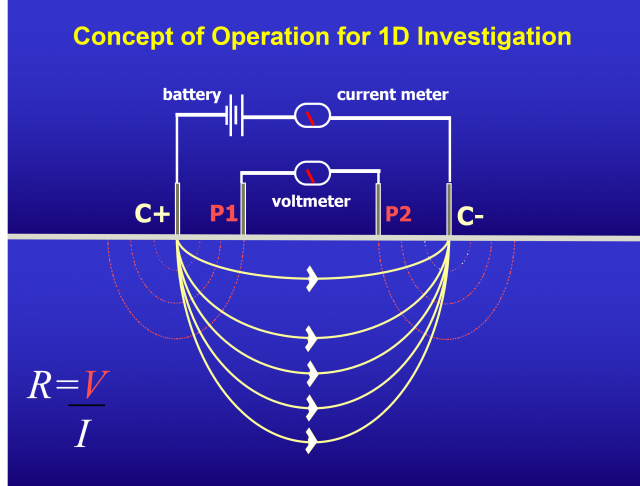 Electrical Resistivity