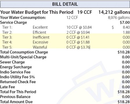 Pay Coppell Water Bill