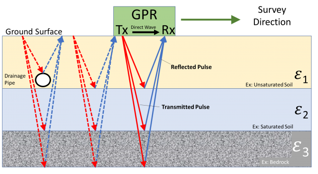 Fuel Tank Grounding Requirements: An In-depth Analysis