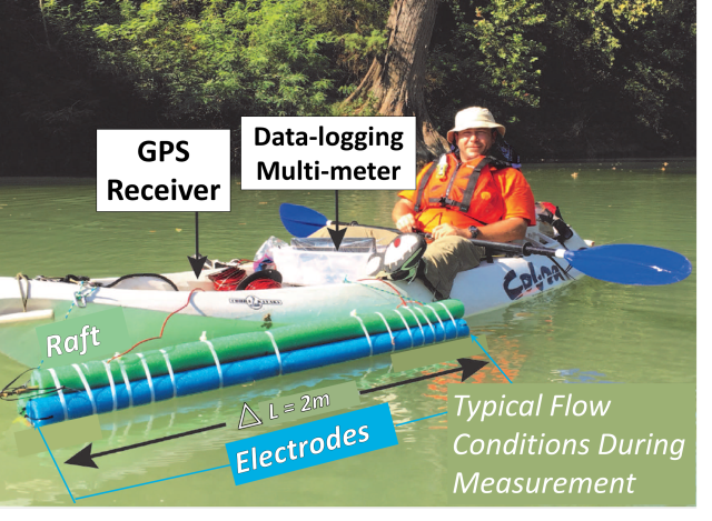 Waterborne SP field data acquisition