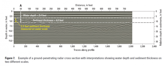 Example of waterborne ground penetrating radar (GPR) results