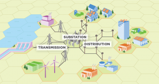 Energy distribution systems
