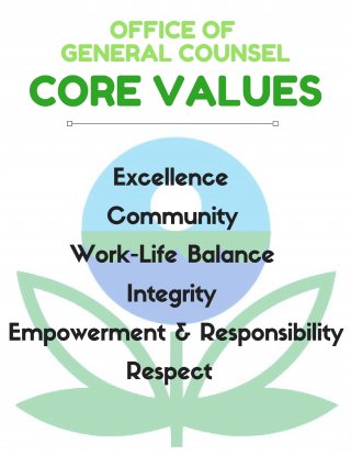 image of EPA flower with OGC core values superimposed: excellence, community, work-life balance, integrity, empowerment and responsibility, respect