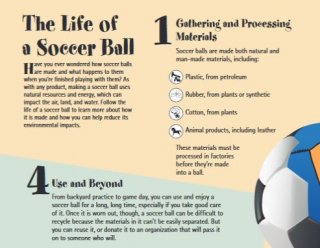 This is a screenshot of the corner of the life of a soccer ball poster
