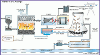 coal fired power plant diagram