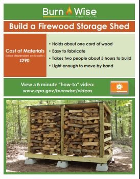 Flyer decribing how to build a firewood storage shed that holds about a cord of wood for $290.
