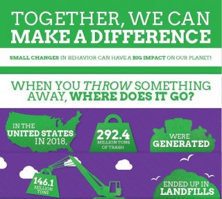 landfills and recycling