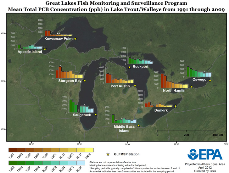 Great Lakes Open Lakes Trend Monitoring Program 