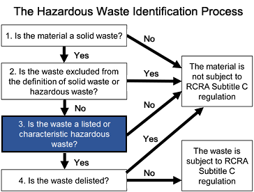 Hazardous Waste Container Types: Your Guide to Choosing What Is Best for  Your Needs by ASC, Inc.