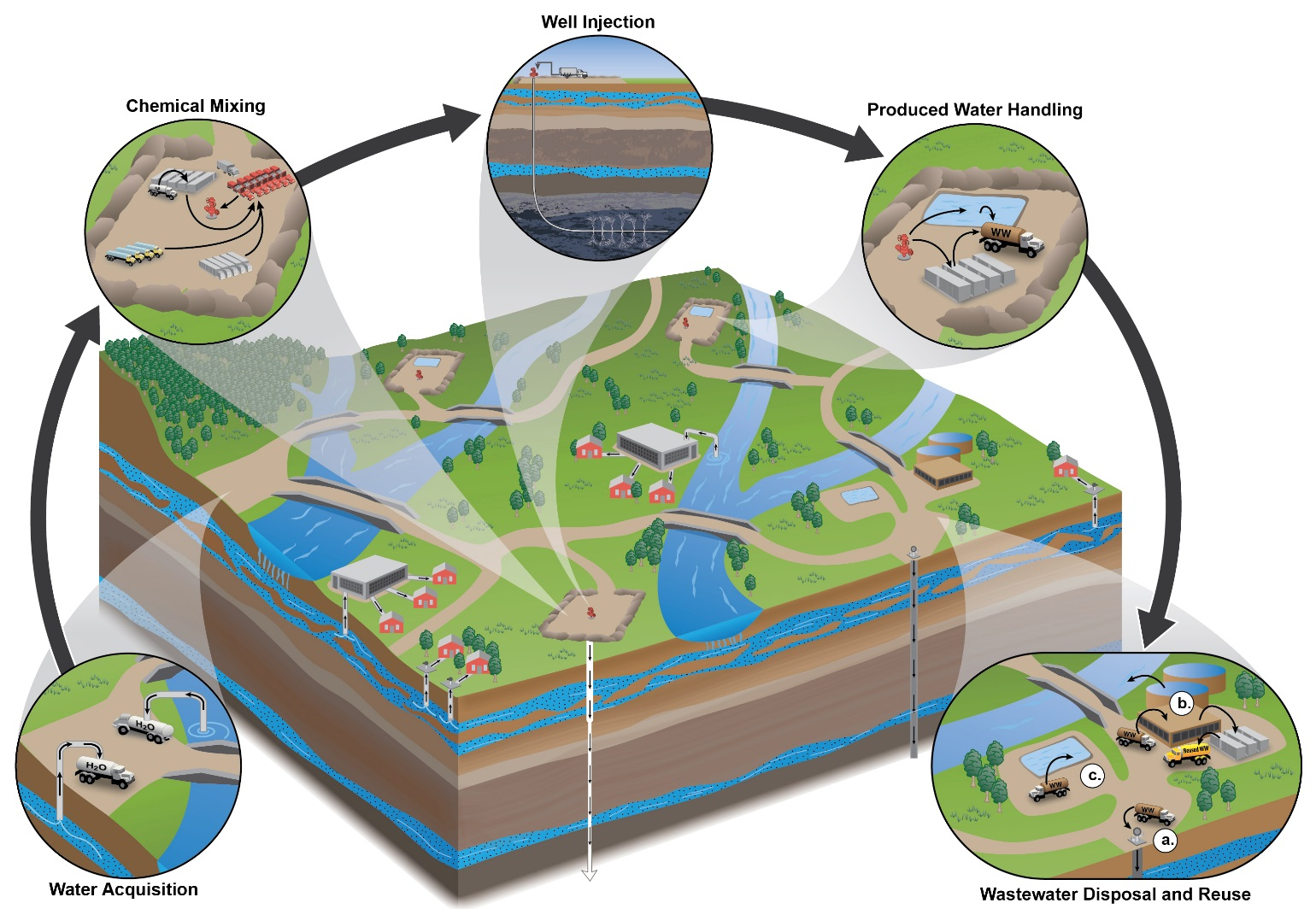 Image result for Hydrofracking epa