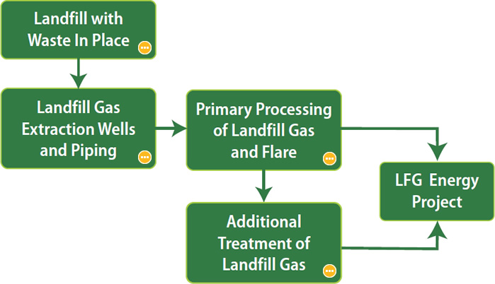 landfill site diagram