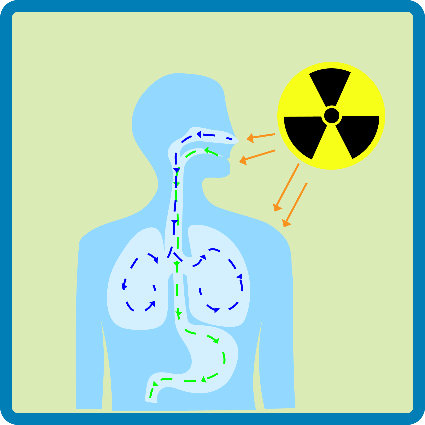 RadTown Radiation Exposure Teacher Information RadTown US EPA