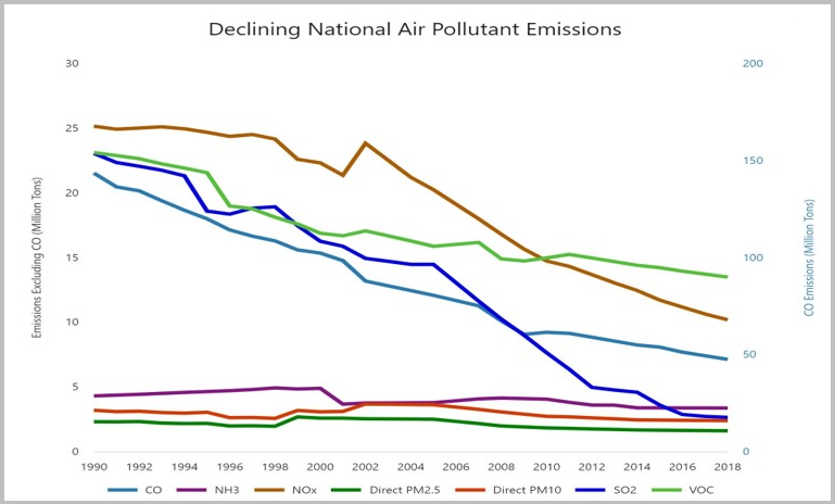 Pollution Control And The Clean Air Act