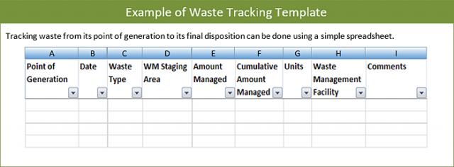 Example Site Waste Management Plan Template