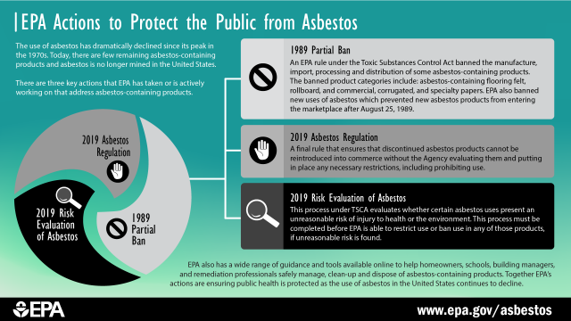 Epa Actions To Protect The Public From Exposure To Asbestos
