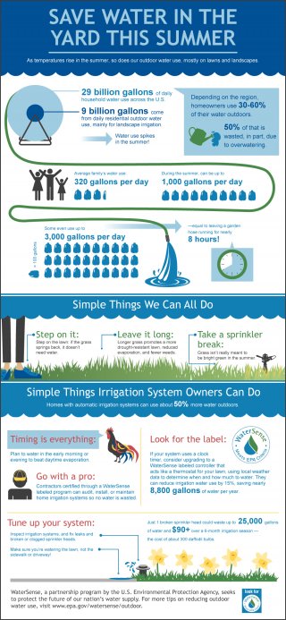 WaterSense's Save Water Summer Infographic